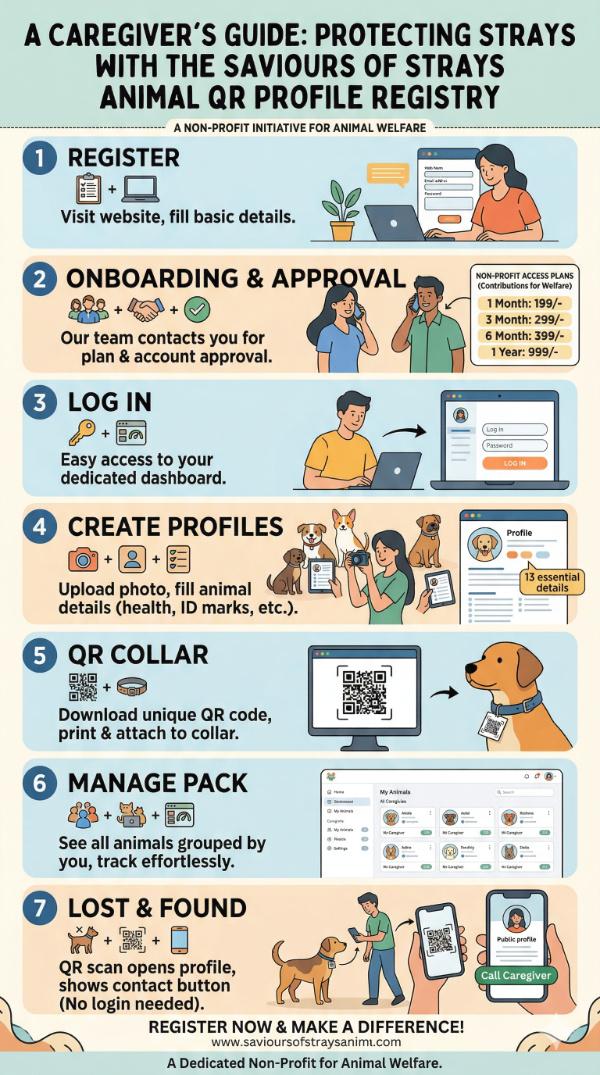 Guardian Registry ID